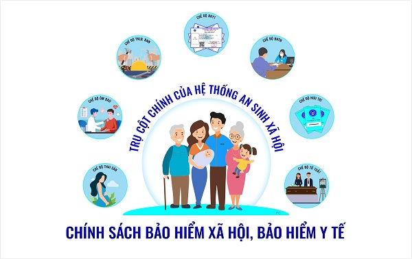 Cải cách như thế nào để BHXH hấp dẫn người lao động? (13/12/2021)